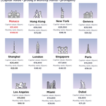 Infografika. Ceny za metr čtvereční v Monaku a vybraných městech. Zdroj: savills.cz