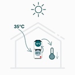 Rekuperační větrání s dochlazováním udržuje komfortní teplotu v interiéru v horkém létě i bez klimatizace. Při interiérové teplotě 20 °C zchladí rekuperace přiváděný vzduch na 28 °C a klimatický modul jej dochladí na 15 °C. Pokud topíte na 23 °C, rekuperace zajistí přívod vzduchu o teplotě 25 °C, který klimatikcý modul dokáže dochladit až na 10 °C. Jak teplo nebo chladno doma budete mít, si zvolíte sami. Zdroj © Zehnder Group AG