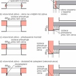 Obr. 2: Varianty osazení okna ve zdivu. Zdroj: Ing. Zuzana Rácová, Ph.D., Ing. Aneta Libecajtová, Ph.D.