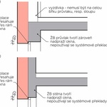 Obr. 3: Osazení okna v monolitických železobetonových systémech. Zdroj: Ing. Zuzana Rácová, Ph.D., Ing. Aneta Libecajtová, Ph.D.