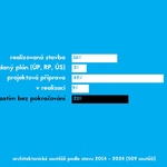 Zdroj: Česká komora architektů (ČKA) Zdroj: Česká komora architektů (ČKA)